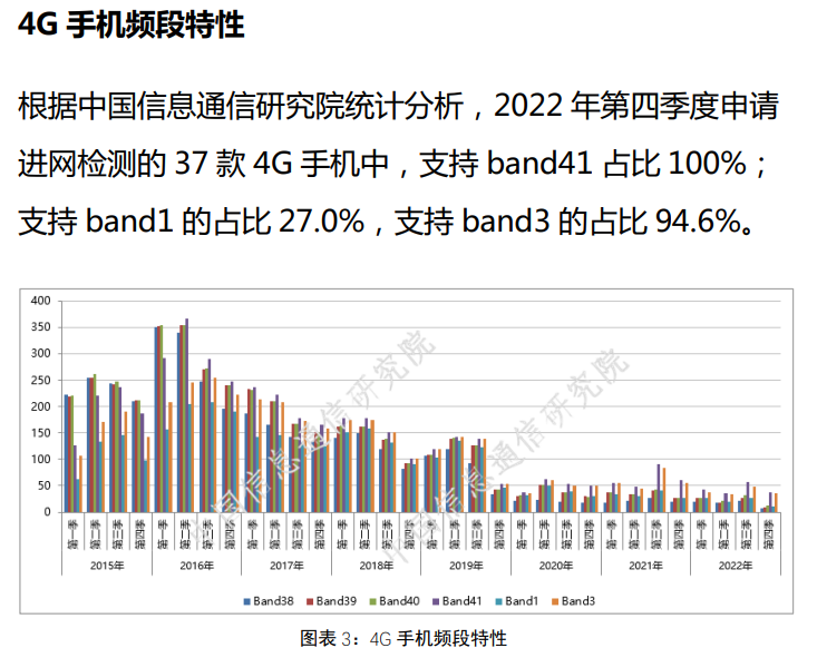 4G手机频段特性