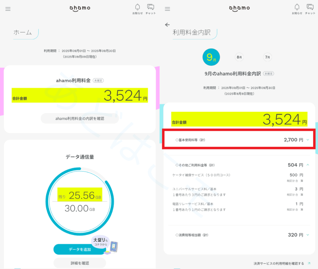 月額2,970円(機種代金別途)で月間データ容量30GB、超過後は最大1Mbpsで通信できる