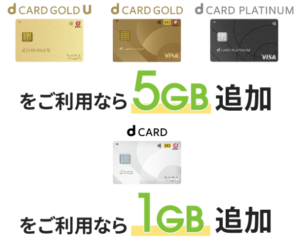 dカードボーナスパケット特典