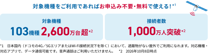 月額利用料もSMS利用料も無料で申し込みも不要
